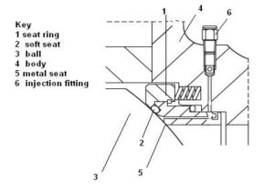 سیستم آب­ بندی PMSS