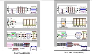 نمای داخلی تابلو PLC/RTU