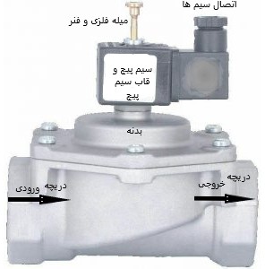 شیرهای برقی گاز