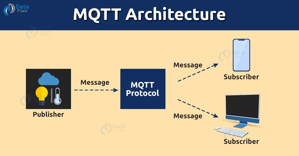  پروتکل MQTT