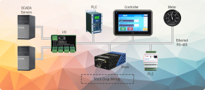  مقایسه IEC-104 و MQTT