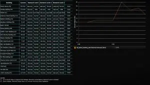 داشبورد مدیریت تقاضا